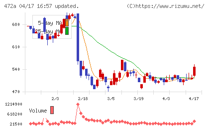 ミラティブチャート
