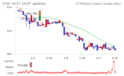 日本ラッドチャート