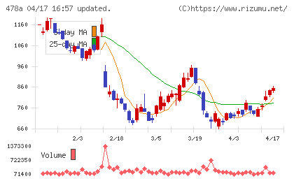 フツパーチャート