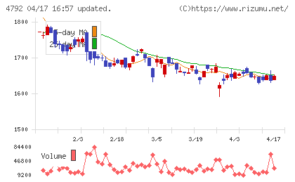 山田コンサルティンググループチャート