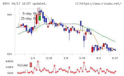オリコンチャート