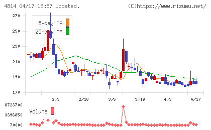ネクストウェアチャート