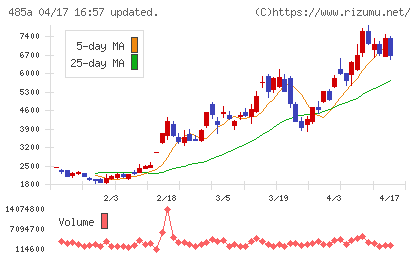 パワーエックスチャート