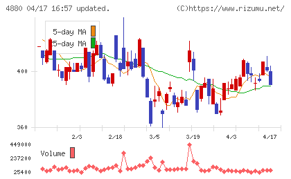 セルソースチャート