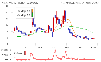 ファンペップチャート