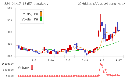 クリングルファーマチャート