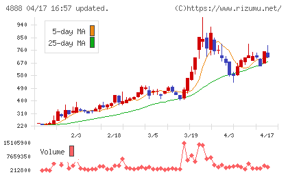 ステラファーマチャート
