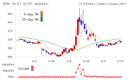 坪田ラボチャート