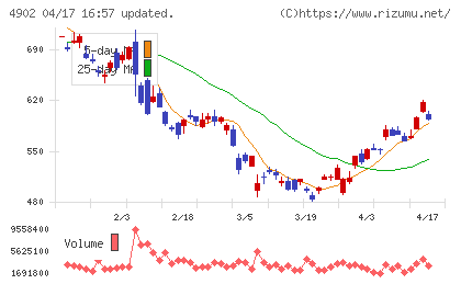 コニカミノルタチャート