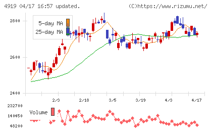 ミルボンチャート