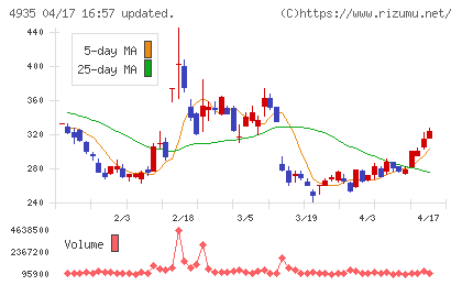 リベルタチャート