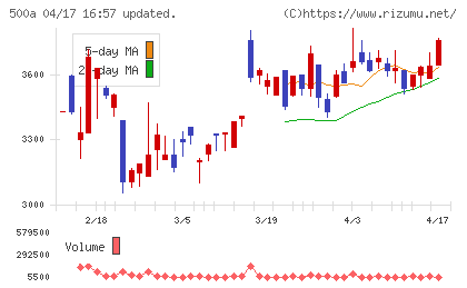 ＴＯブックスチャート