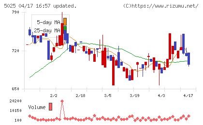 マーキュリーチャート