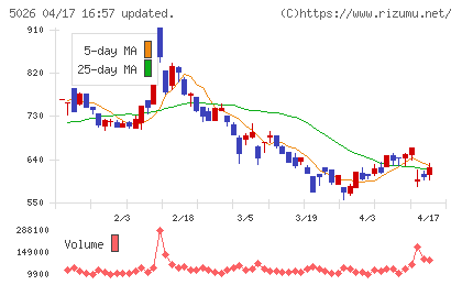 トリプルアイズチャート