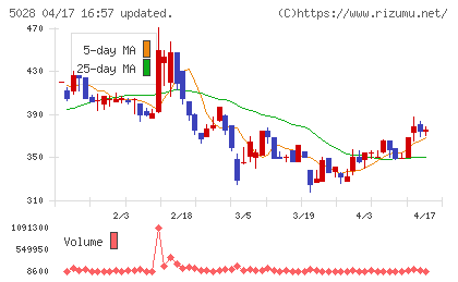 セカンドサイトアナリティカチャート