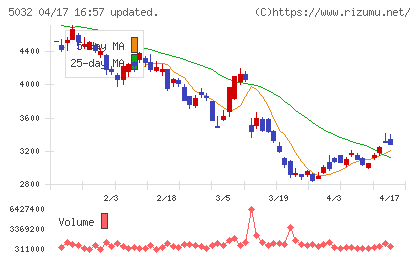 ＡＮＹＣＯＬＯＲチャート