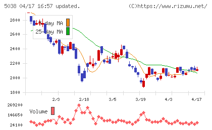 ｅＷｅＬＬチャート