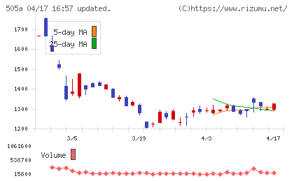 ギークリーチャート