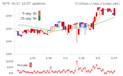 アップコンチャート