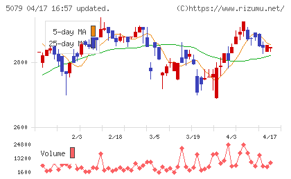 ノバックチャート