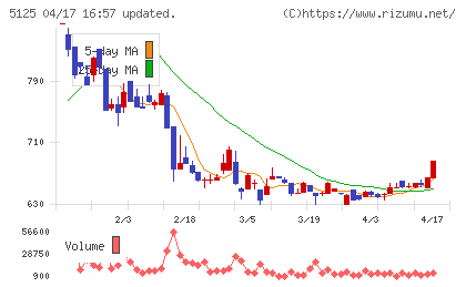 ファインズチャート