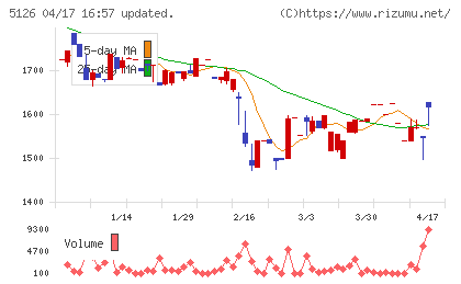 ポーターズチャート