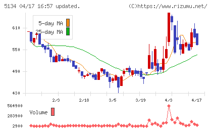 ＰＯＰＥＲチャート