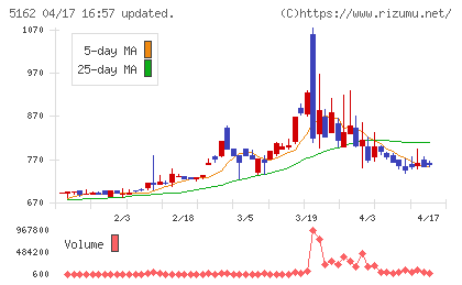朝日ラバーチャート