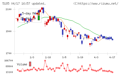 フコクチャート