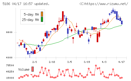 ニッタチャート