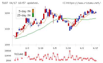 クリエートメディックチャート