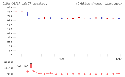 ベーシックチャート