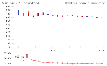 ジェイファーマチャート