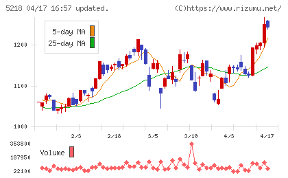 オハラチャート