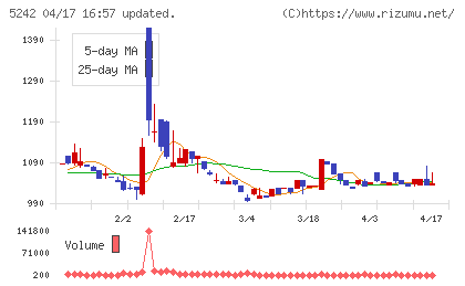 アイズチャート