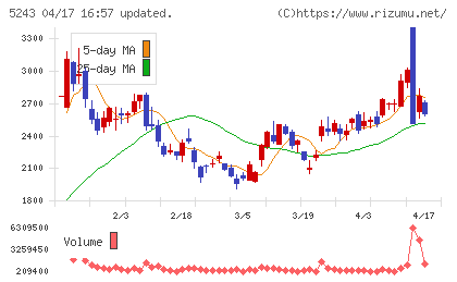 ｎｏｔｅチャート