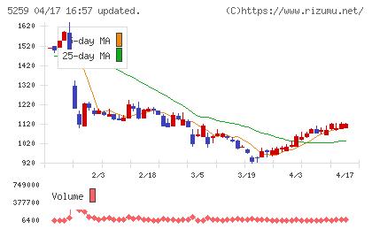 ＢＢＤイニシアティブチャート