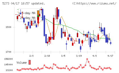 三谷セキサンチャート