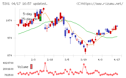 東海カーボンチャート