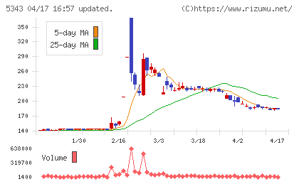 ニッコーチャート