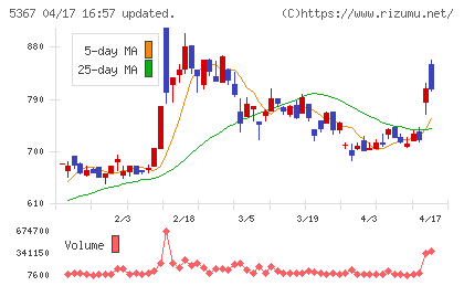 ニッカトーチャート