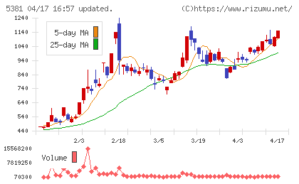 マイポックスチャート