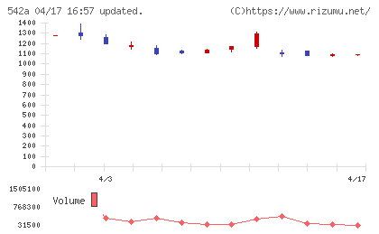 ビタブリッドジャパンチャート