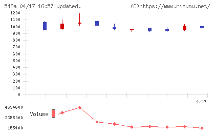 システムエグゼチャート