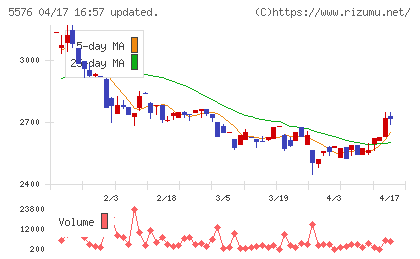 オービーシステムチャート