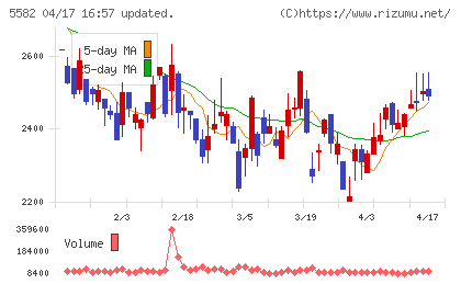 グリッドチャート