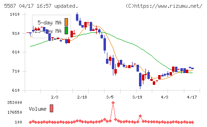 インバウンドプラットフォームチャート