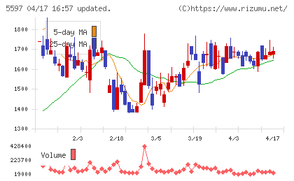 ブルーイノベーションチャート