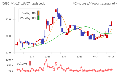 パウダーテックチャート