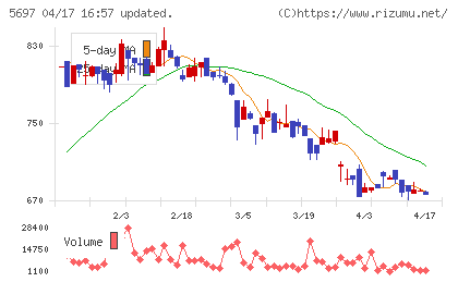 サンユウチャート